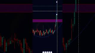 ROUNDING BOTTOM-A RARE TRADING PATTERN #shorts #tradingpatterns #tradingstrategy