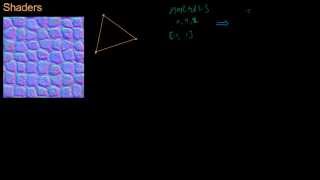 Math for Game Developers - Normal Maps