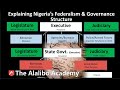 Explaining Nigeria’s Federalism & Governance Structure | Political Science |The Alalibo Academy