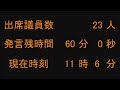 令和３年第４回　鹿沼市議会定例会　第６日⑵