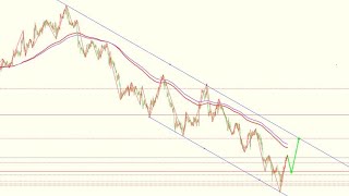 2022年5月17日黄金白银行情分析