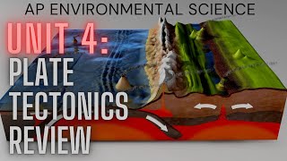 APES Unit 4: Plate Tectonics Review