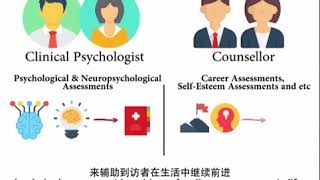 COUNSELLOR 辅导员 VS CLINICAL PSYCHOLOGIST 临床心理治疗师