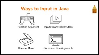 Inputs in Java | Beginner | Java Programming | ICSE CBSE 9 10 Class Computer Subject