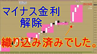 FXデイトレード｜ダウ理論の前ではどんな事象も織り込み済みなのです。