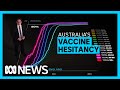 How hesitant are Australians to get vaccinated against COVID-19? | ABC News