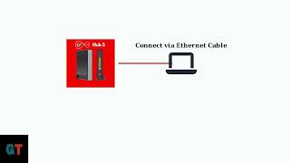 How to Set Up Virgin Media Hub 5 in Modem Mode – Step by Step Setup Tutorial