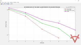 SINGLE AND MULTI GRADIENT DESCENT BIT FLIPPING GDBF ALGORITHMS FOR DECODING LOW DENSITY PARITY CHECK