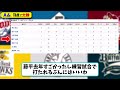 【試合結果】日本ハムファイターズが楽天イーグルスに11 4で勝利…2月16日練習試合…先発柳川2回無失点…野村 u0026水谷 u0026郡司 u0026松本 u0026奈良間が活躍【最新・反応集・なんj・2ch】プロ野球