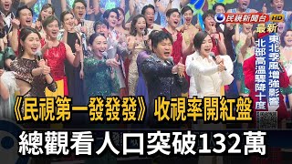 《民視第一發發發》收視率開紅盤！ 總觀看人口突破132萬－民視台語新聞