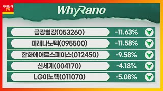 미래나노텍(095500), 금강철강(053260), 신세계(004170)_WhyRaNo (20220926)