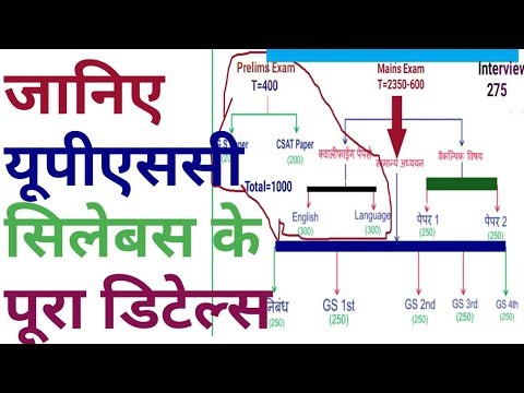 UPSC Syllabus / IAS Syllabus for Mains & Prelims / Civil Services Syllabus UPSC Syllabus / IAS Syllabus for Mains & Prelims / Civil Services Syllabus