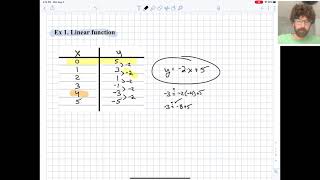 Algebra 1. Writing a function rule. Intro, examples