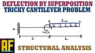 Deflection by Superposition - Difficult Cantilever Problem Solved