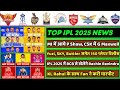 IPL 2025 - 8 Big News For IPL on 21 Oct (P Shaw in MI, 10 Release Players, IND vs NZ, RCB, CSK, LSG)