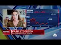 This is just a minor setback in markets: Fairlead Strategies's Katie Stockton