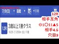 7月9日函館競馬【全レース予想】2023五稜郭s