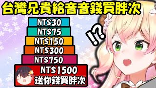 【桃鈴音音】來自台灣兄貴的彩虹SC...送給音音買一條彩色的胖次【Hololive/ホロライブ】【vtuber中文字幕】