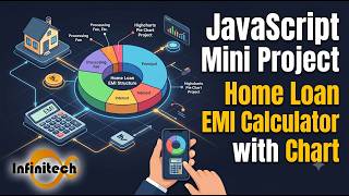 JavaScript Mini Project | Home Loan EMI Calculator with Chart | Highcharts Pie Chart Project