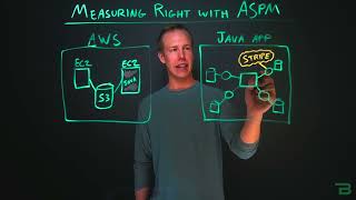 How ASPM Can Help You Measure Security in Production #cybersecurity