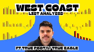 West Coast Eagles 2025 List Analysis - Ft Jesse from True Footy \u0026 True Eagle