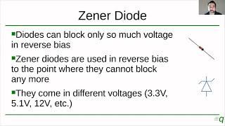 Zener Diodes