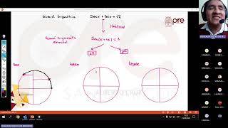 Trigonometría - Semana 11 - Pre San Marcos Ciclo 2024-I (Nuevo Ciclo)