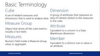 Using SQL Server 2014 to Build Analysis Services Multidimensional Cubes