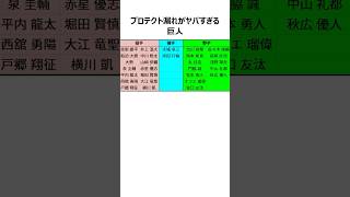 【巨人】今年のプロテクトリスト漏れが豊作な件に関する雑学 #shorts #巨人 #読売ジャイアンツ