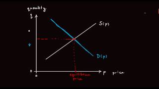 1.4.1 Introduction to supply and demand