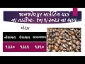 jamjodhpur marketing yard live જામજોધપુર માર્કેટીંગ યાર્ડ ના લાઇવ બજાર ભાવ@khedutsamacharrj