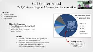 Federal Response to Financial Fraud and Federal/State Partnerships