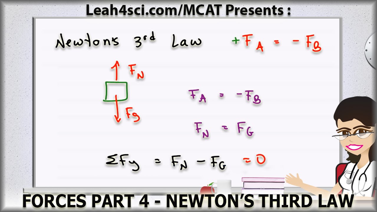 Newtons Third Law Equation