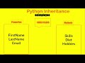 Python Programming -18. Python Inheritance