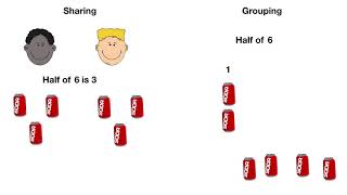 Fractions Year 1 - Finding Half of a Quantity