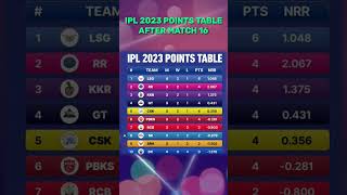 IPL 2023 Point Table after match 16 🔥🔥 MI vs DC  #fourthumpire #ipl #ipl2023