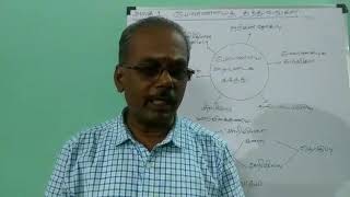 Principles of management - 1