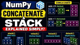 Real Life Use of NumPy Stack Functions 🔥 | stack vs vstack vs hstack vs dstack Explained in Hindi