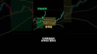 布林格通道的获利公式 / Bollinger Bands 揭秘 / #shorts #交易思维