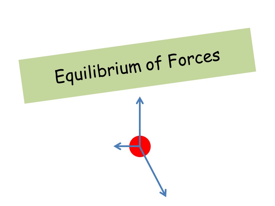 Equilibrium Of Forces Classnotes Ng