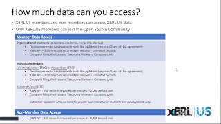 Getting Started with the XBRL API