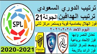 ترتيب الدوري السعودي وترتيب الهدافين في الجولة 21 الاحد 28-2-2021 - فوز الهلال بخماسية وتعادل النصر