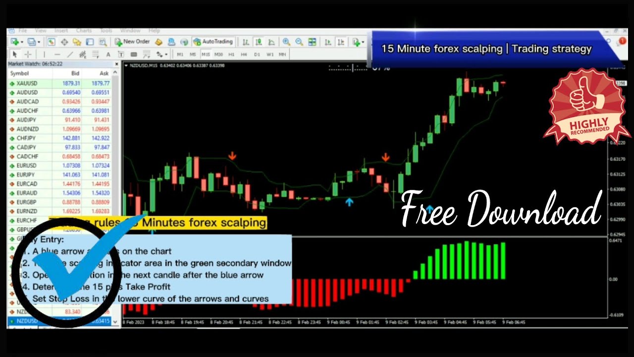 15 Minutes Scalping Strategy Forex Beginner - 15 Min Scalping Forex MT4 ...