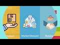 New Product Development Process - 6 Stages