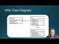Memory Game 3 Create MemoryCard Class