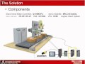 Mitsubishi Electric Solution - Labeling (Part 1/2)