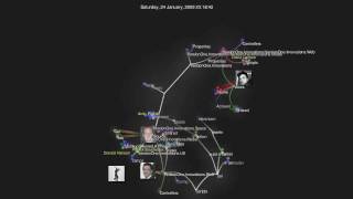 VersionOne: Ideas - source code visualization