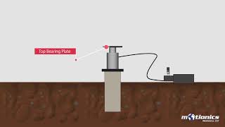 How Static Pile & Plate Load Deflection Tests Work – Tutorial