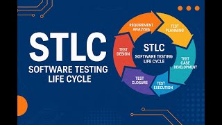 "Software Testing Life Cycle (STLC) Explained | Step-by-Step Guide for Beginners"
