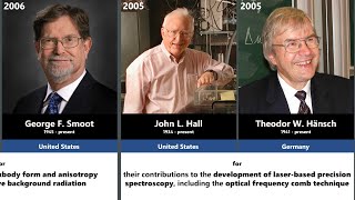 All Nobel laureates in Physics in History